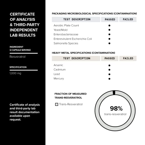 Ultra High Potency Third-Party Tested Trans Resveratrol 1000mg - 98% Pure ToniiqBuy Supplements Australia