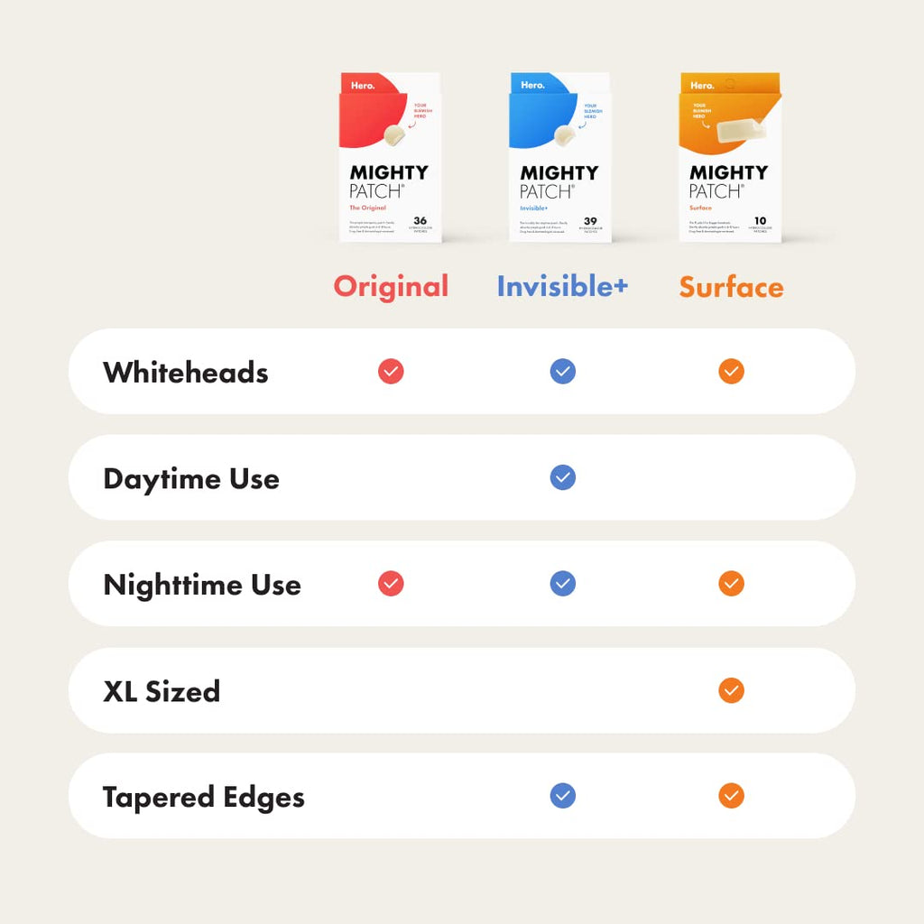 Mighty Patch™ Surface patch from Hero Cosmetics - Hydrocolloid Spot Patch for Body Mighty PatchBuy Supplements Australia