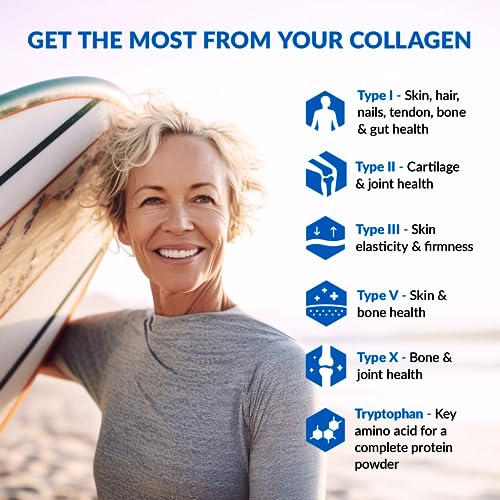 BioTrust Ageless Multi Collagen Peptides Powder – 5 Types (I, II, III, V, X) – Hydrolyzed BioTrustBuy Supplements Australia