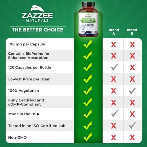 Zazzee High Absorption Artemisinin, 100 mg per Capsule, 120 Vegan Capsules, with 5 mg ZazzeeBuy Supplements Australia