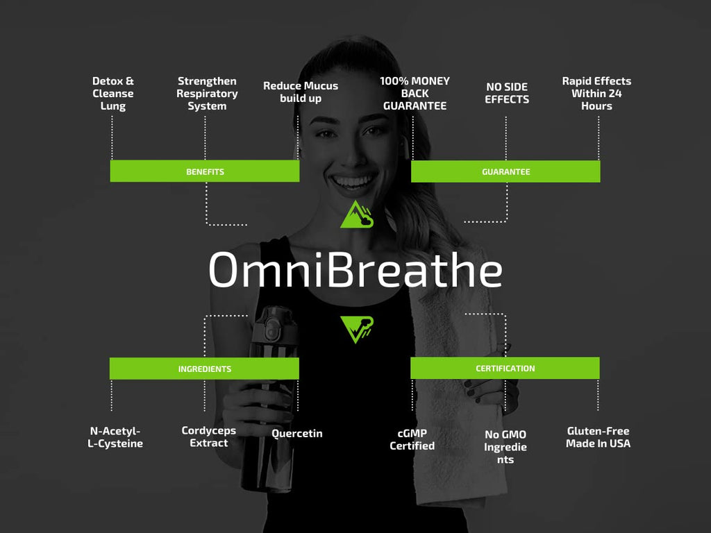 OmniBreathe for Lung Cleanse Detox Respiratory Wellness - Help Reduce Mucus & Cough for All Kinds OmniteBuy Supplements Australia