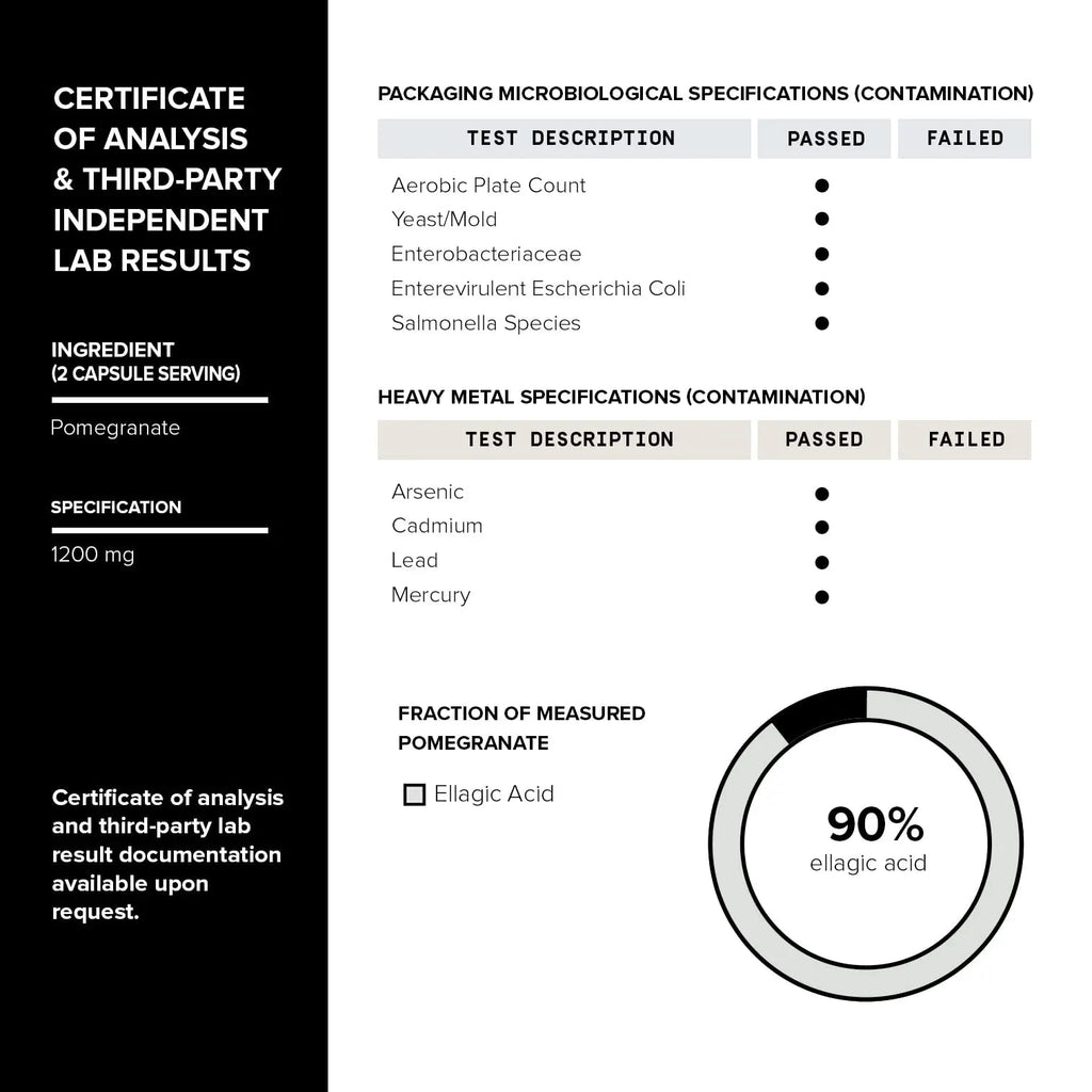 Toniiq Pomegranate Extract - Ultra High Potency 35:1 Extract with 90% Ellagic Acid - Highly Concentrated - Third-Party Lab Tested - 120 Capsules Toniiq buy supplements Au