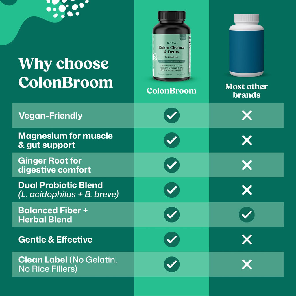 ColonBroom 15 Day Colon Cleanse & Detox Cleanse for Weight Management with Probiotics & Magnesium | Reduce Bloating & Boost Metabolism & Digestion - Effective Gut Cleanser Detox (2 Bottles) ColonBroomBuy Supplements Australia