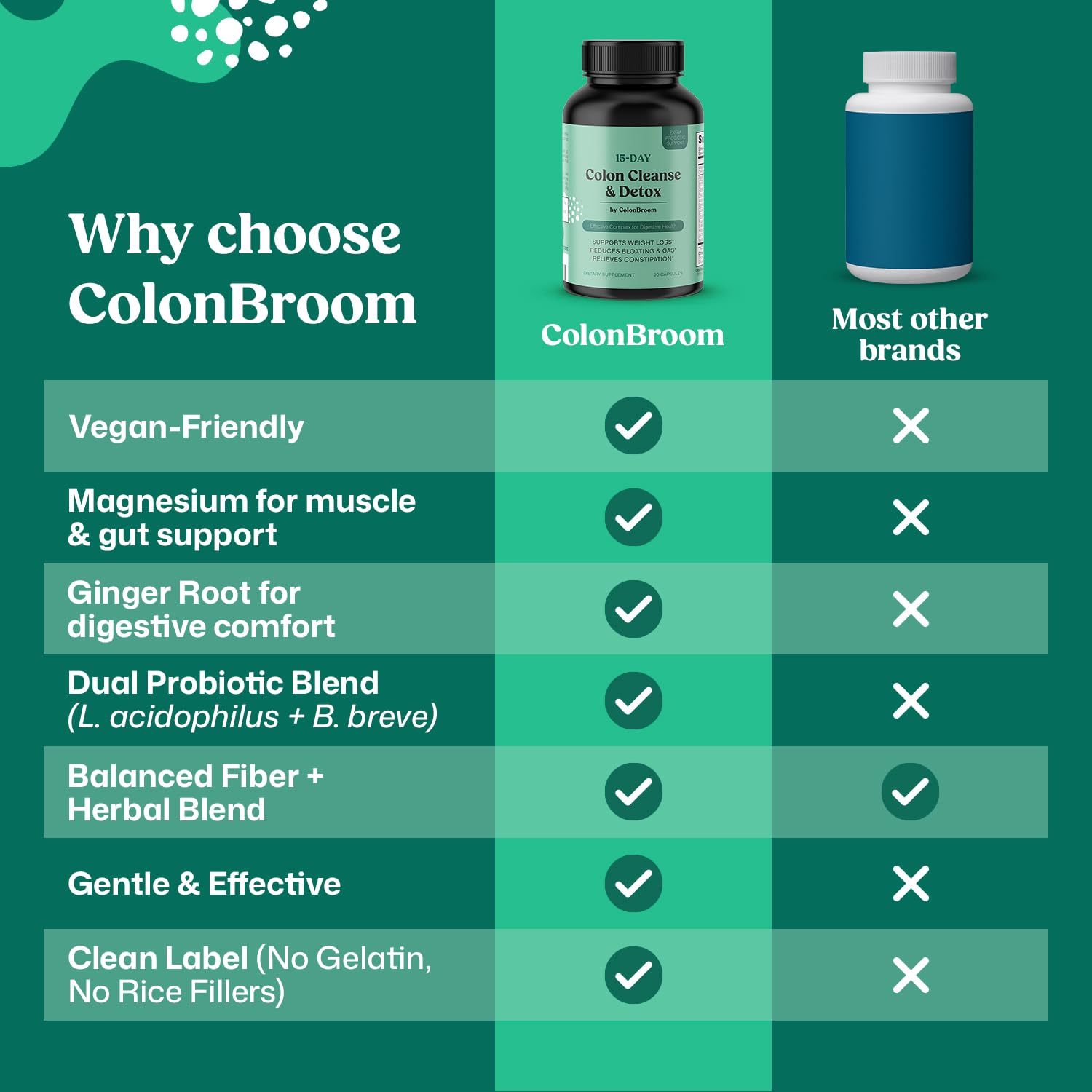 ColonBroom 15 Day Colon Cleanse & Detox Cleanse for Weight Management with Probiotics & Magnesium | Reduce Bloating & Boost Metabolism & Digestion - Effective Gut Cleanser Detox (2 Bottles) ColonBroomBuy Supplements Australia