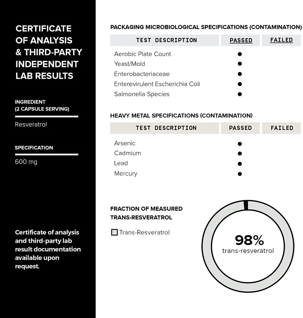 Toniiq Ultra High Purity Resveratrol Capsules - 98% Trans-Resveratrol - Highly Purified and Bioavailable - 60 Caps Reservatrol Supplement Toniiq buy supplements Au