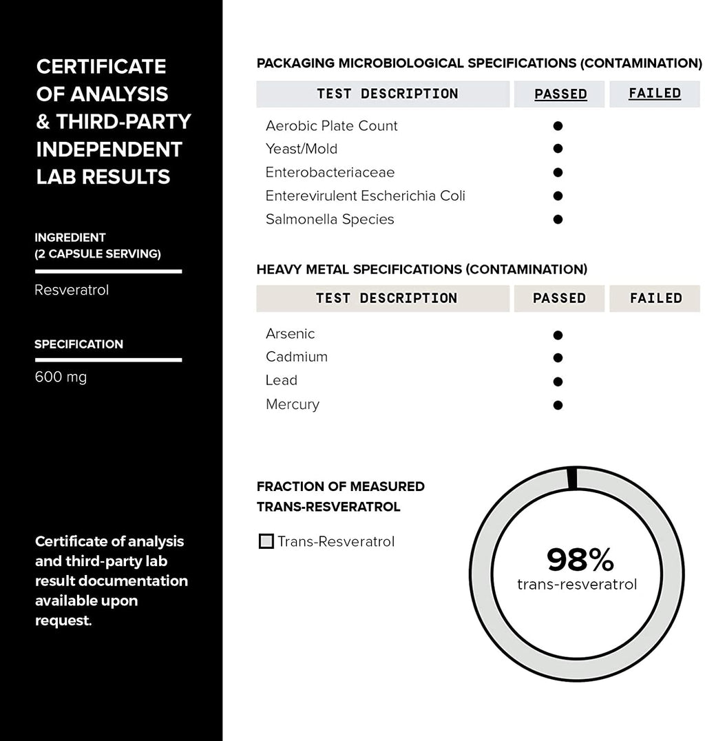 Toniiq Ultra High Purity Resveratrol Capsules - 98% Trans-Resveratrol - Highly Purified and Bioavailable - 60 Caps Reservatrol Supplement