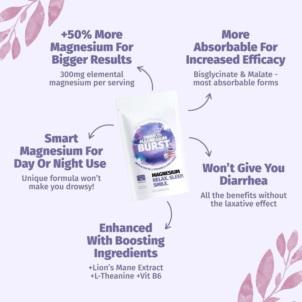 Enhanced Magnesium (Capsules) | Precise 300mg per Serving | Enhancement Blend: Organic Lion's Mane Extract, L-theanine, Active Vitamin B6 | 120 Capsules - by Organic Burst Organic BurstBuy Supplements Australia