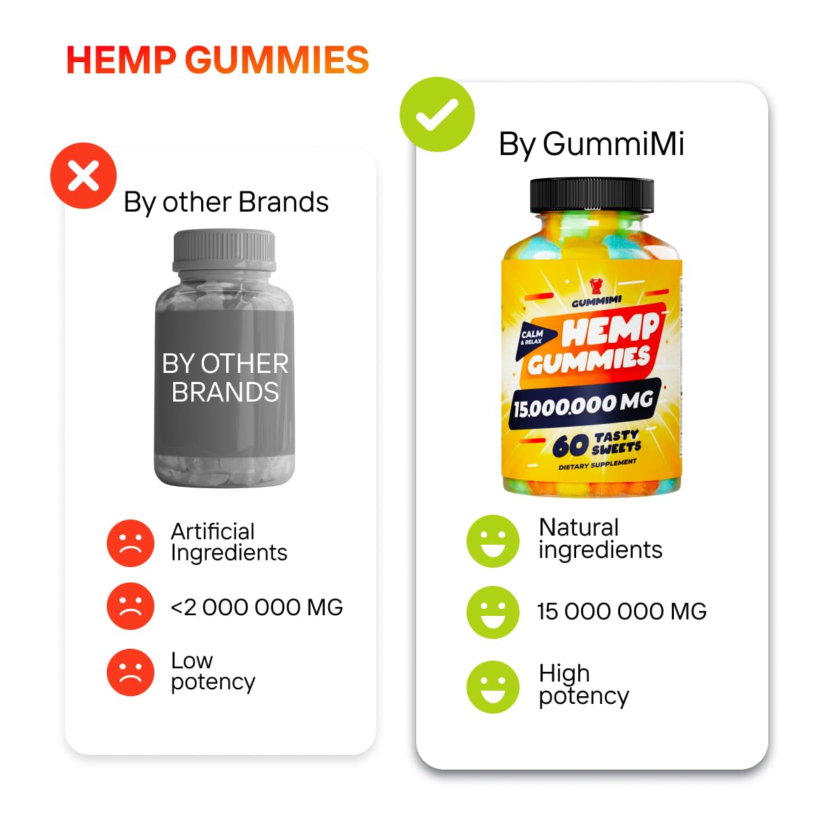 Hеmp Gummies – 15,000,000 – High Potency Comforting Hеmp Oil – Ease Worries GummiMiBuy Supplements Australia
