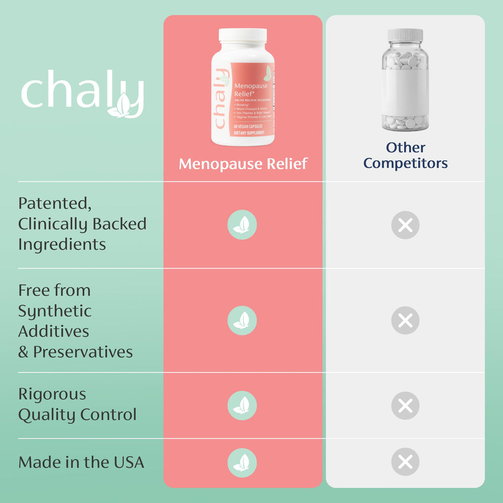 Chaly Menopause Supplements for Women with Ashwagandha KSM 66 and Saffron | Hot Flash, Bloating, Libido, Vaginal Dryness, Stress, and Mood Support Supplement | Menopause Relief Supplements | 60 Count ChalyBuy Supplements Australia