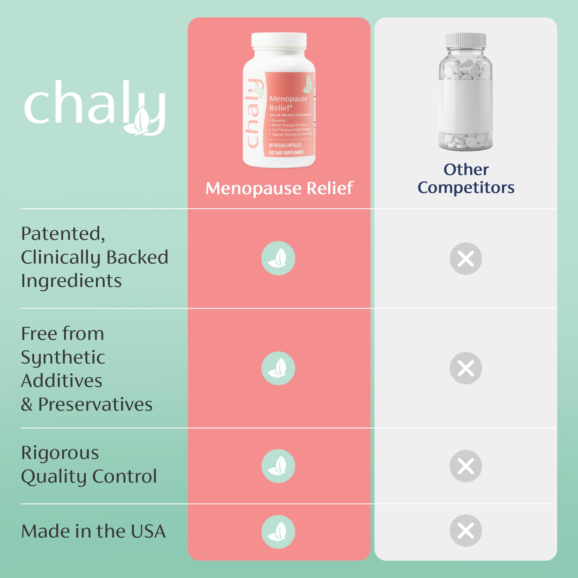 Chaly Menopause Supplements for Women with Ashwagandha KSM 66 and Saffron | Hot Flash, Bloating, Libido, Vaginal Dryness, Stress, and Mood Support Supplement | Menopause Relief Supplements | 60 Count ChalyBuy Supplements Australia