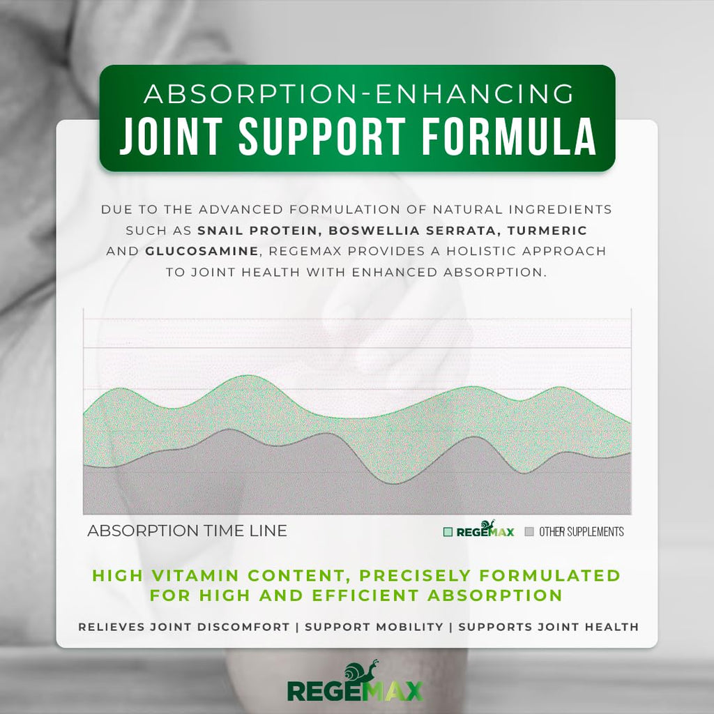 AURA VITAMINS REGEMAX regenerates and Helps Alleviate Joint discomfort Supplement, Snail Protein, Boswellia Serrata, and Turmeric – 60 Caps. (2) AURA VITAMINSBuy Supplements Australia