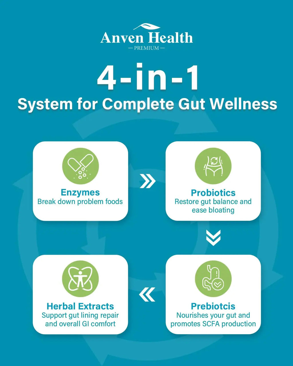 Anven Health 800mg Digestive Enzymes for Men and Women with Probiotics & Prebiotics, 8 Key Enzymes, Protease, Amylase & Lipase | 180 Capsules - A 60-Day Supply for Bloating & Gas Relief - Non-GMO Anven Health buy supplements Au