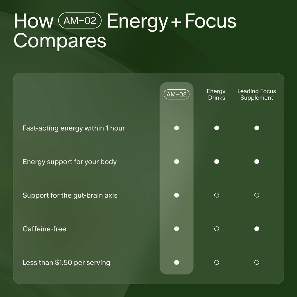 Seed AM-02 Energy + Focus - Daily Nootropic Supplement for Women & Men - Fast-Acting & Sustained Energy for Up to 6 Hours - Caffeine-Free Vegan & Shelf-Stable - 30 Capsules (30-Day Supply) Visit the Seed StoreBuy Supplements Australia
