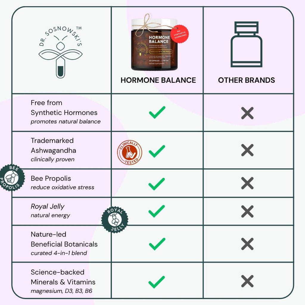 Dr Sosnowski's Hormone Balance | Multivitamin for Women to Support Hormonal Regulation, Energy, Mental Clarity & Skin | Bee Propolis, Ashwagandha, Dong Quai, Magnesium, B6 Vitamins | 60 Capsules Dr Sosnowski'sBuy Supplements Australia
