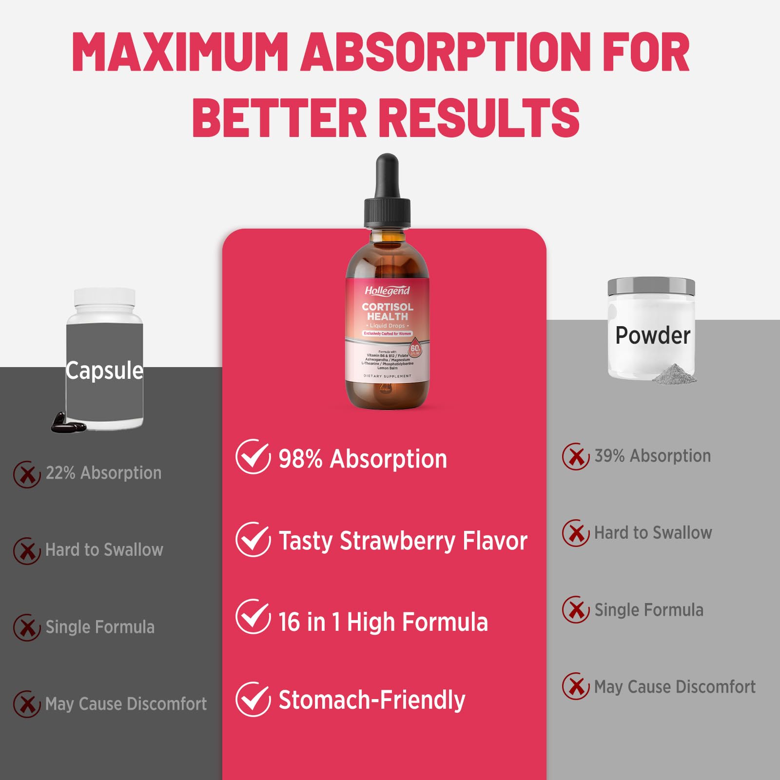 HOLLEGEND Cortisol Supplements for Women, Cortisol Wellness Liquid Drops, 16 in 1 Cortisol Detox Reducer w. Ashwagandha, Magnesium, L-Theanine, Folate for Relaxation & Hormone Balance, Strawberry HOLLEGENDBuy Supplements Australia