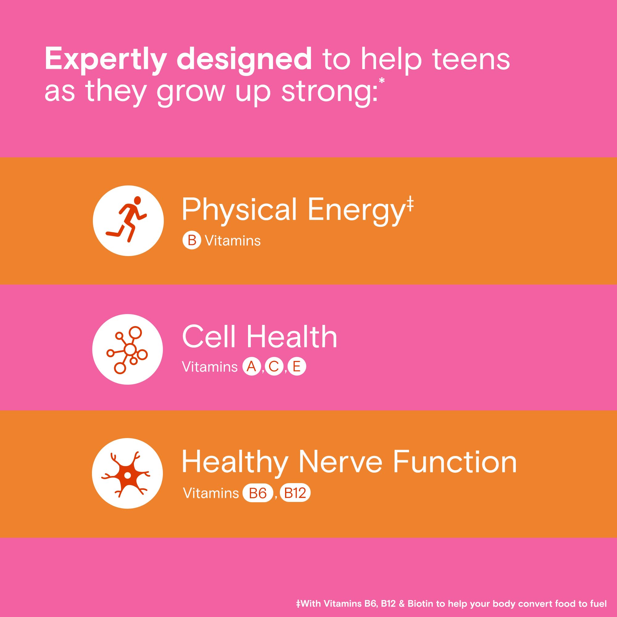 One A Day Teen Girl’s Daily Essentials Multivitamin Gummies, Teen Girl Multivitamins with Biotin, Vitamin B12 and B6, Vitamin C ONE A DAYBuy Supplements Australia