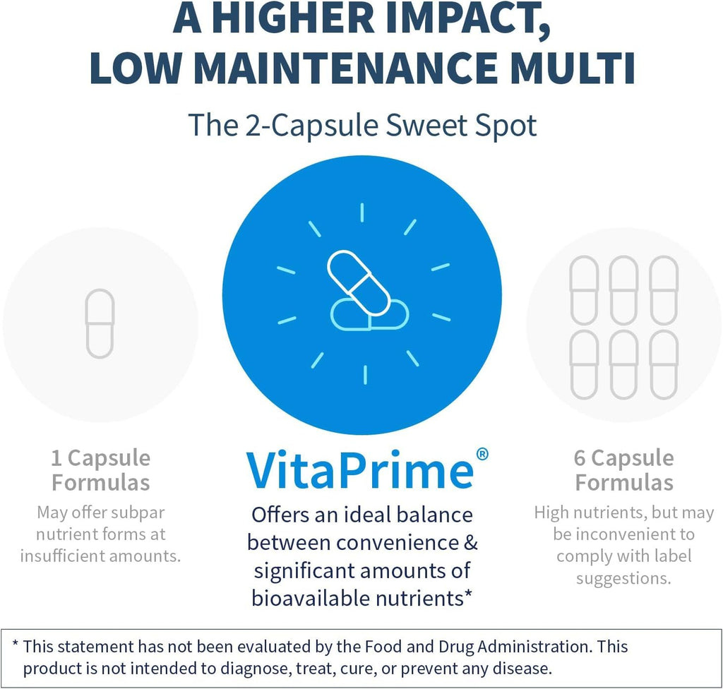 Klaire Labs SFI Health VitaPrime - Iron Free Multivitamin for Women & Men - Promote Immune Function & Support Nutritional Gaps - Two-Per-Day Multivitamin with Methyl Folate & B12 (60 Capsules) SFI HealthBuy Supplements Australia