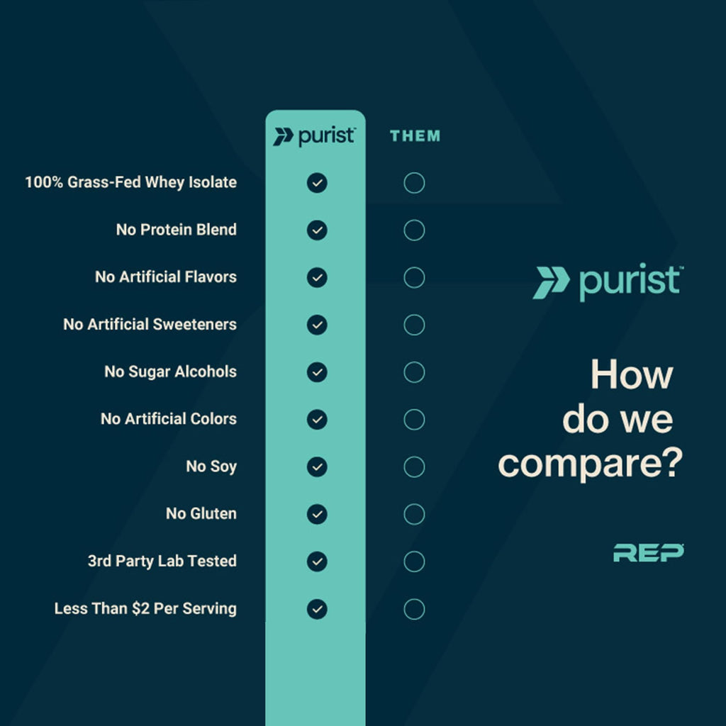 PURIST REP Whey Protein Powder, Premium Milk Chocolate Grassfed Isolate,Workout Recovery, Keto Friendly, Clean Nutrition Meal Replacement, Promotes Lean Muscle, Sugar and Gluten-Free Women Men, 2 Lb PURIST buy supplements Au