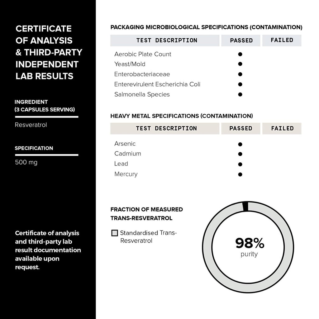 Toniiq 1600mg Resveratrol Blend - Ultra High Purity and 3rd Party Tested - with MCT ToniiqBuy Supplements Australia
