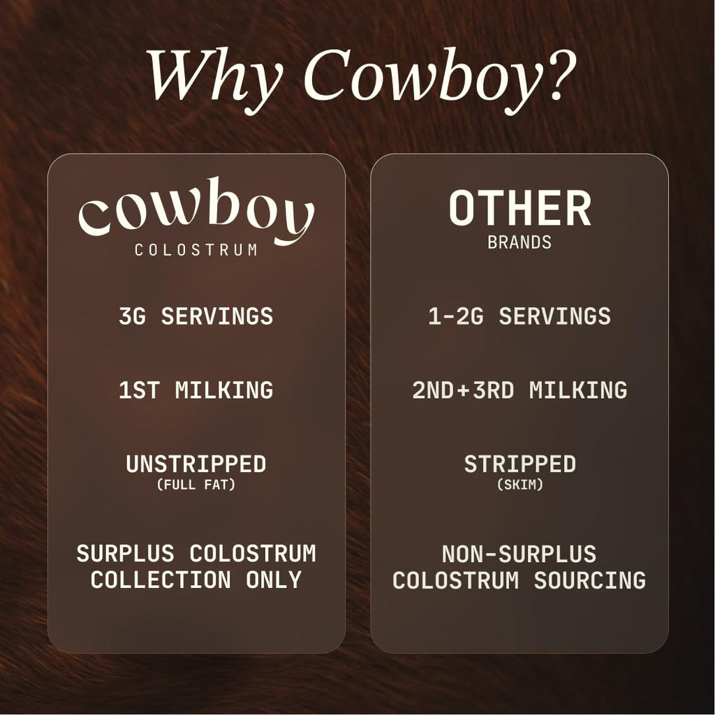 Cowboy - The Exclusive 1st Milking, Whole, Grass Fed Colostrum Supplement for Full Body Health - Bovine Colostrum Powder Packed w/Bioactive Nutrients - Sugar Free (Unflavored, 40 Servings) COWBOY COLOSTRUMBuy Supplements Australia