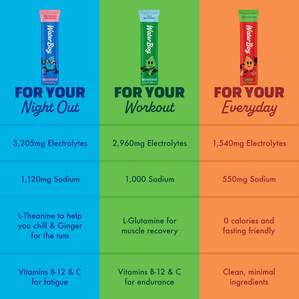 Waterboy Daily Hydration | 1,570mg Electrolyte Powder Packets | No Sugar, All Natural, Gluten Free, Zero Calories | 15 Drink Stick Mixes (Watermelon)