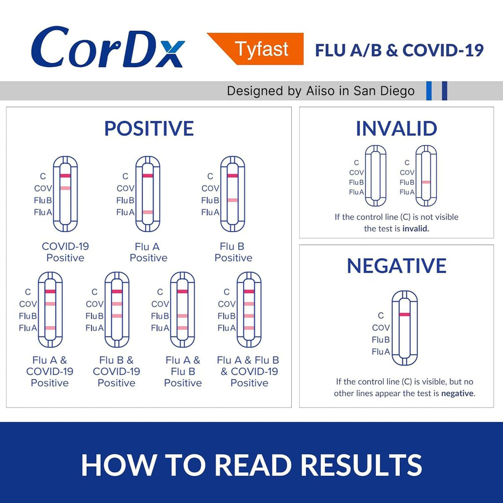 CorDx TyFast Flu A/B & COVID-19 At-Home Multiplex Rapid Test Kit, 3-in-1 Antigen Test, Results in 10 Minutes, EUA Authorized OTC, 4 Tests CorDx buy supplements Au