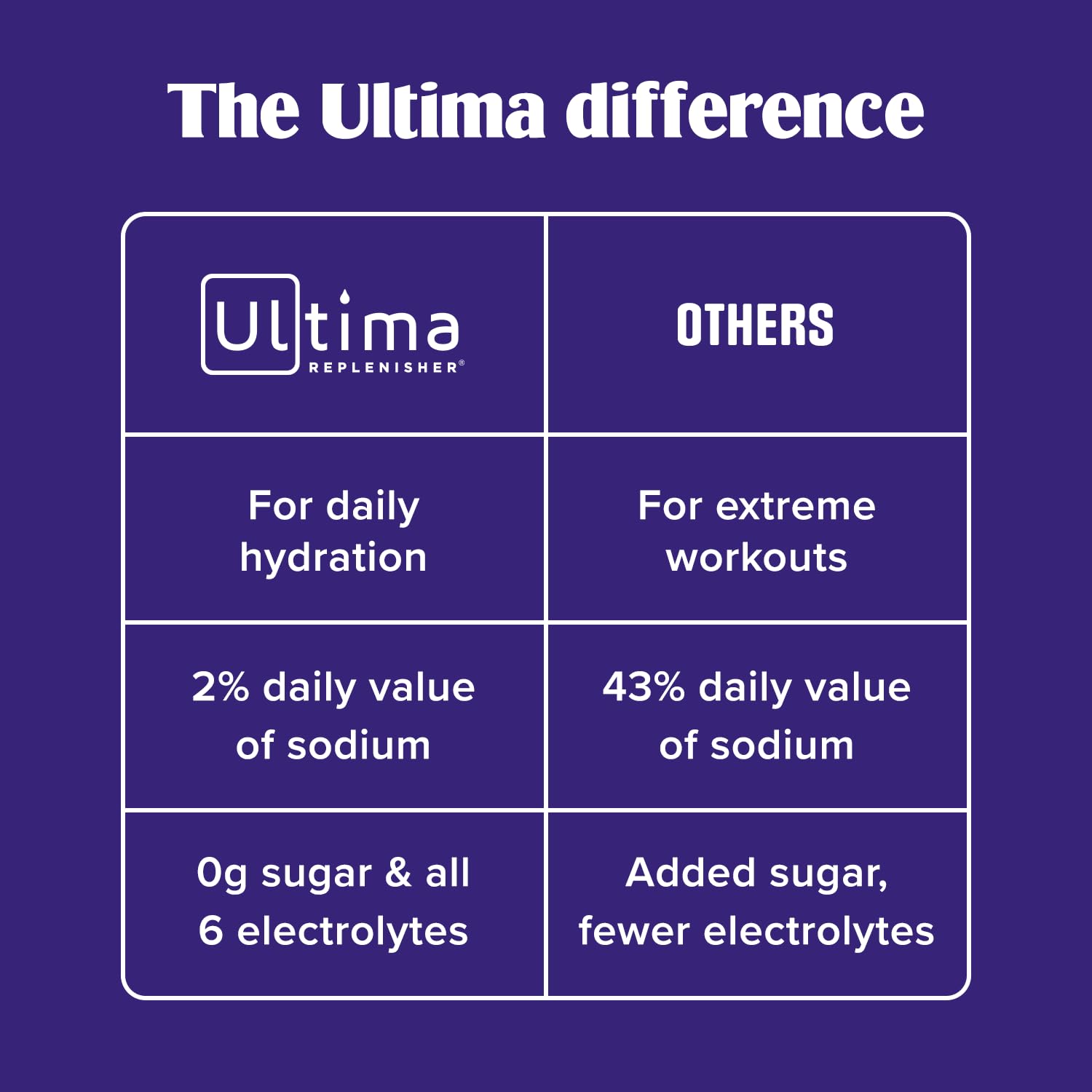 Ultima Replenisher Daily Electrolyte Powder Drink Mix – Pink Lemonade, 30 Servings Canister – Zero Sugar Hydration Powder with 6 Electrolytes & Minerals