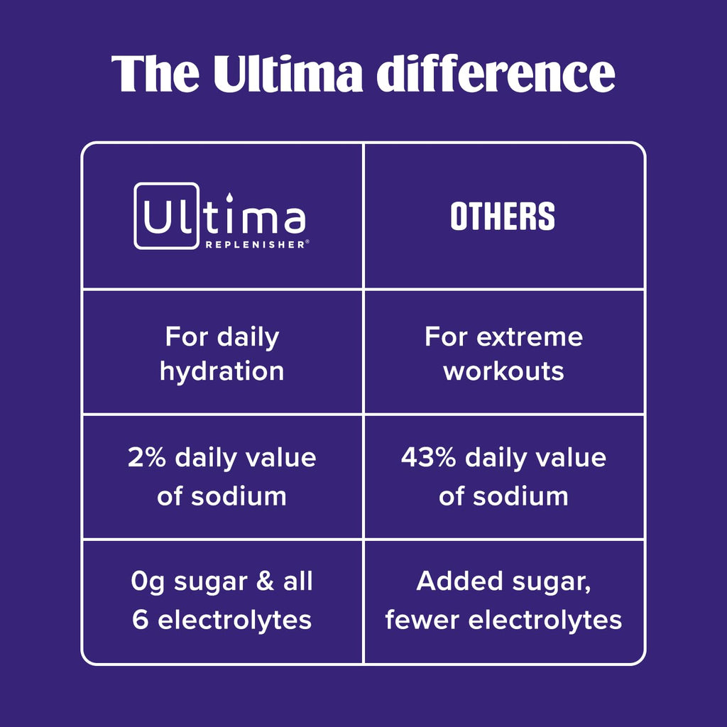 Ultima Replenisher Daily Focus Supplement & Electrolytes Powder - Acai Blueberry, 14 Stickpacks - Hydration Packets, 60mg Caffeine from Green Tea Extract & L-Theanine