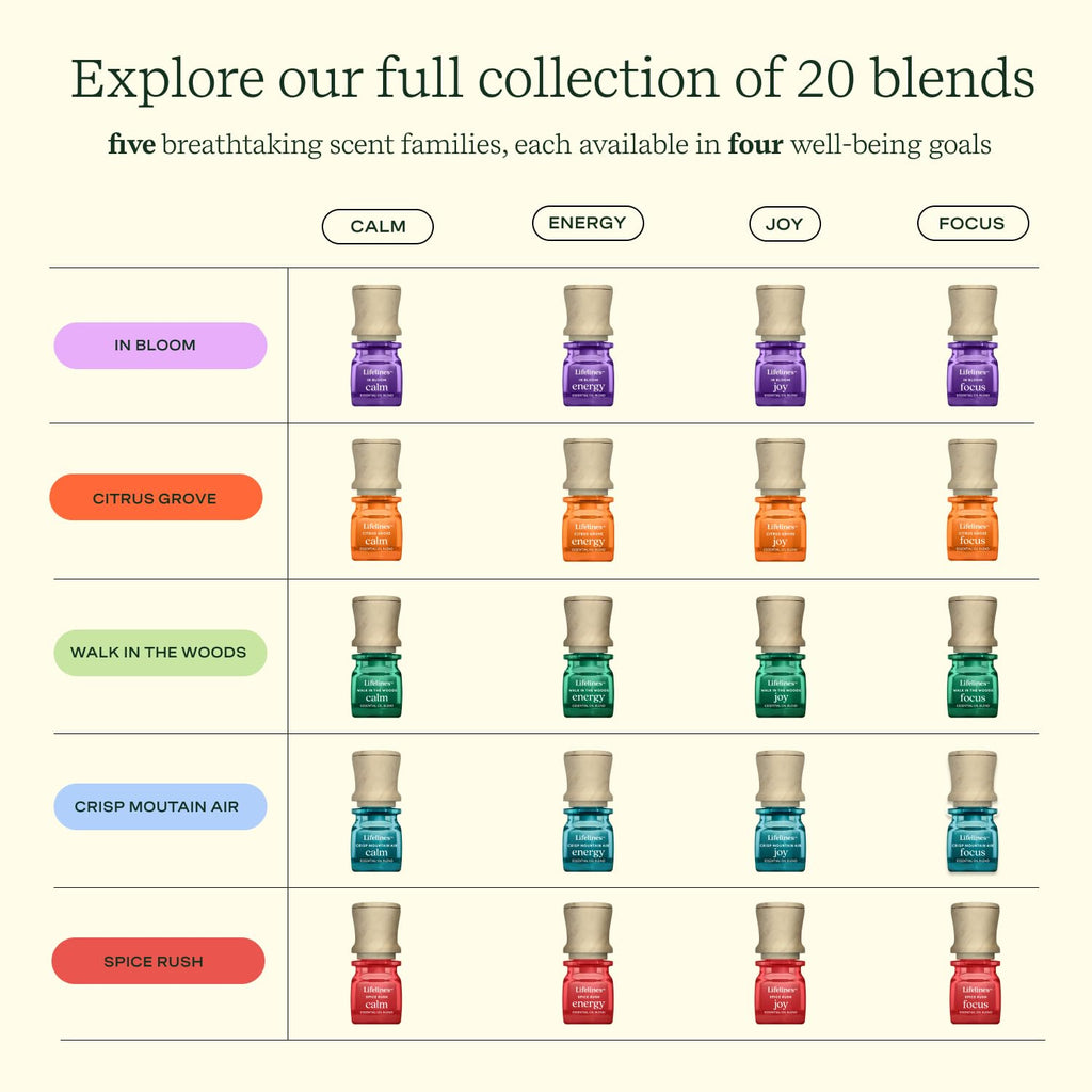 Lifelines Essential Oil Blend 2-Pack, Walk in The Woods: Energy & Joy Oils for Essential Oil Diffuser LifelinesBuy Supplements Australia