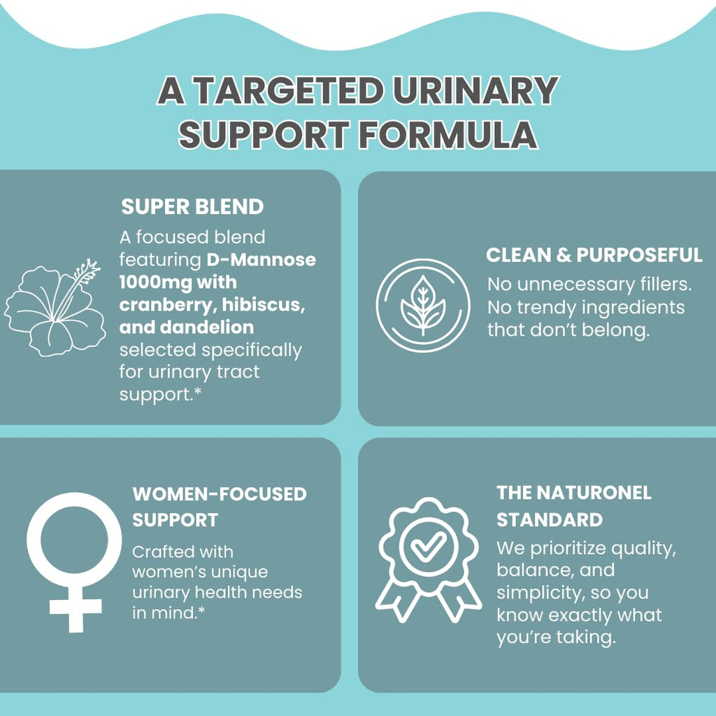 Naturonel UTI Cleanse + Protect – Urinary Tract Support with D-Mannose, Cranberry, Hibiscus & Dandelion | Advanced Formula, Dietary Supplement - Non-GMO, Made in USA, GMP Certified (1) NaturonelBuy Supplements Australia