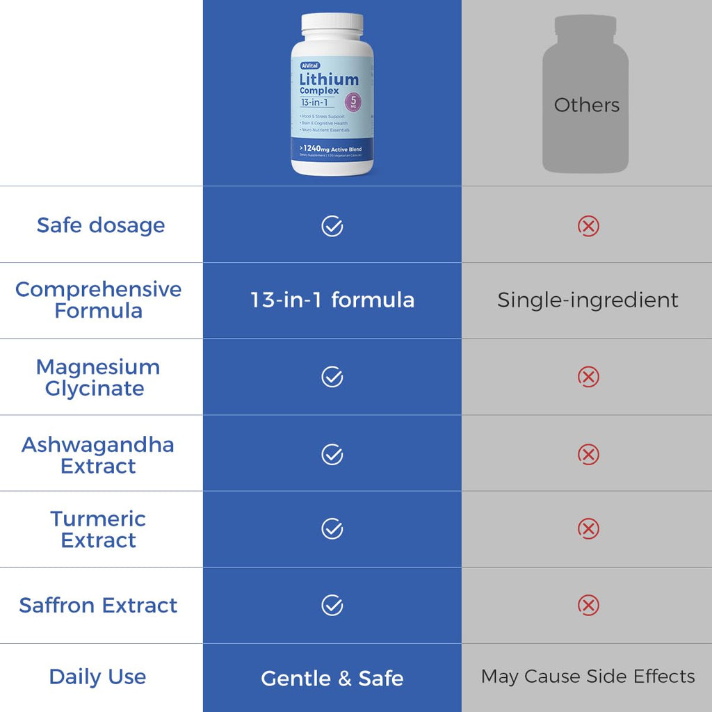 AiVital™ Lithium Orotate 5mg, 13-in-1 Lithium Supplement with Magnesium Glycinate, L-theanine & DHA for Daily Balance, Focus & Clarity, Low-Dose Formula, Non-GMO, Gluten Free, Vegan, 120 Capsules AiVitalBuy Supplements Australia