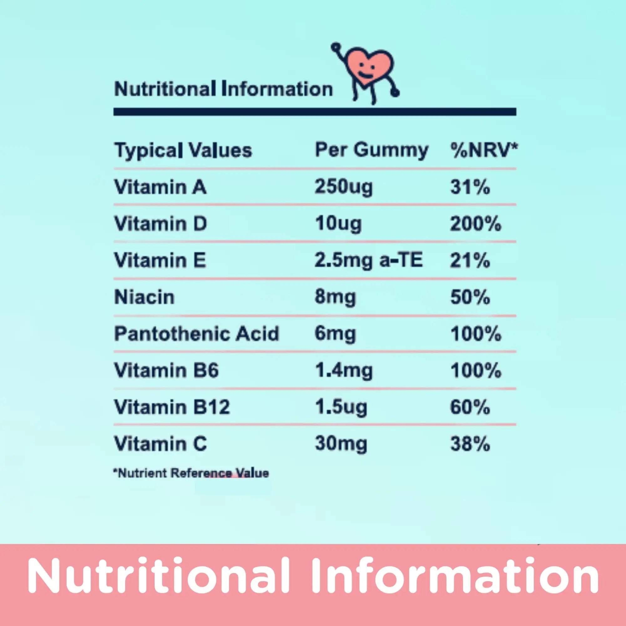 NaturallyMum Kids Multivitamin Gummies | for Children | Vegan Friendly | 30 Chewable Gummies | with Vitamins A, D, E, B6, B12, C | NaturallyMumBuy Supplements Australia