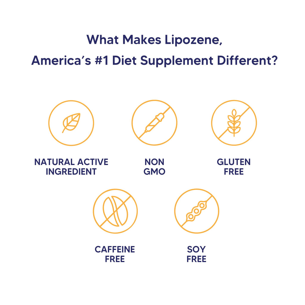Lipozene Diet Pills - Weight Loss Supplement - Appetite Control - Two Bottles of 30 Capsules LipozeneBuy Supplements Australia