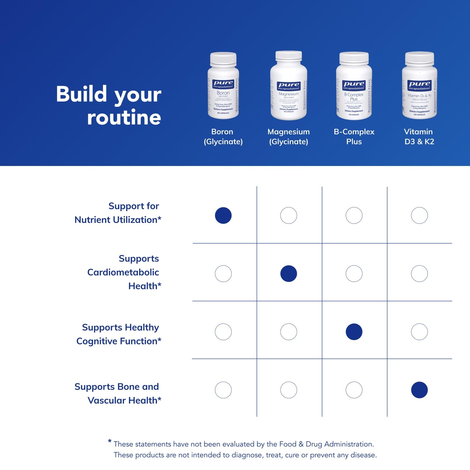 Pure Encapsulations Boron (Glycinate) | Supplement for Hormone Balance, Bone Strength and Health, Connective Tissue, and Nutrient Metabolism* | 60 Capsules Pure EncapsulationsBuy Supplements Australia