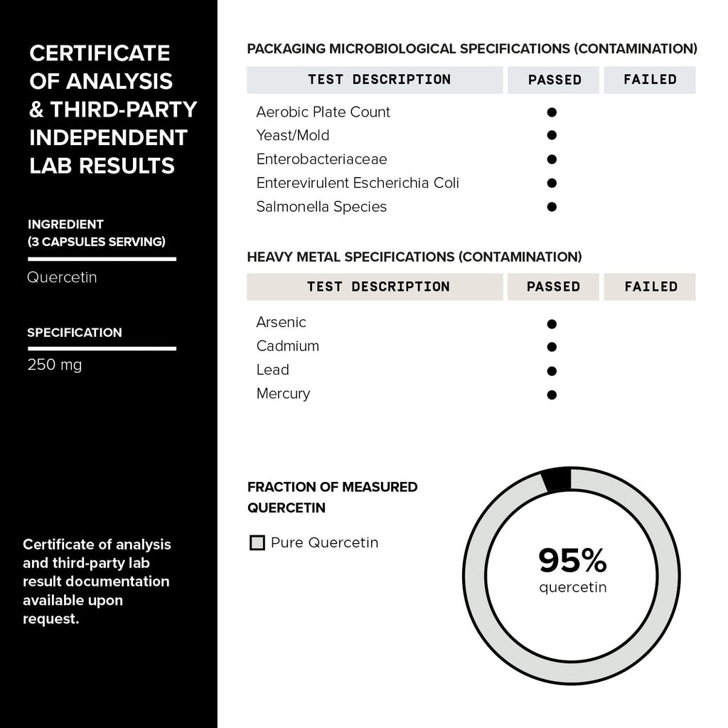 Toniiq 1600mg Resveratrol Blend - Ultra High Purity and 3rd Party Tested - with MCT ToniiqBuy Supplements Australia