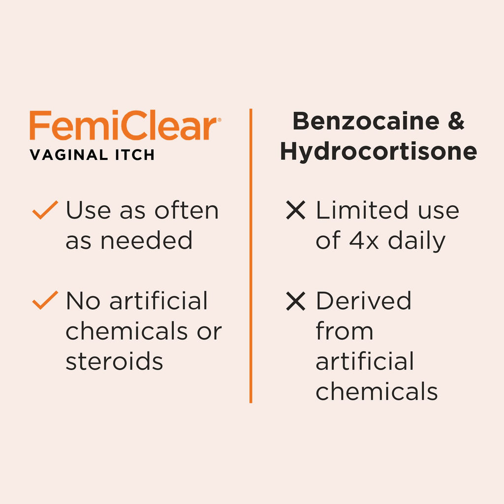 FemiClear Vaginal Itch Relief | Fast Feminine Itch Relief | Made With All-Natural & Organic Ingredients FemiClearBuy Supplements Australia