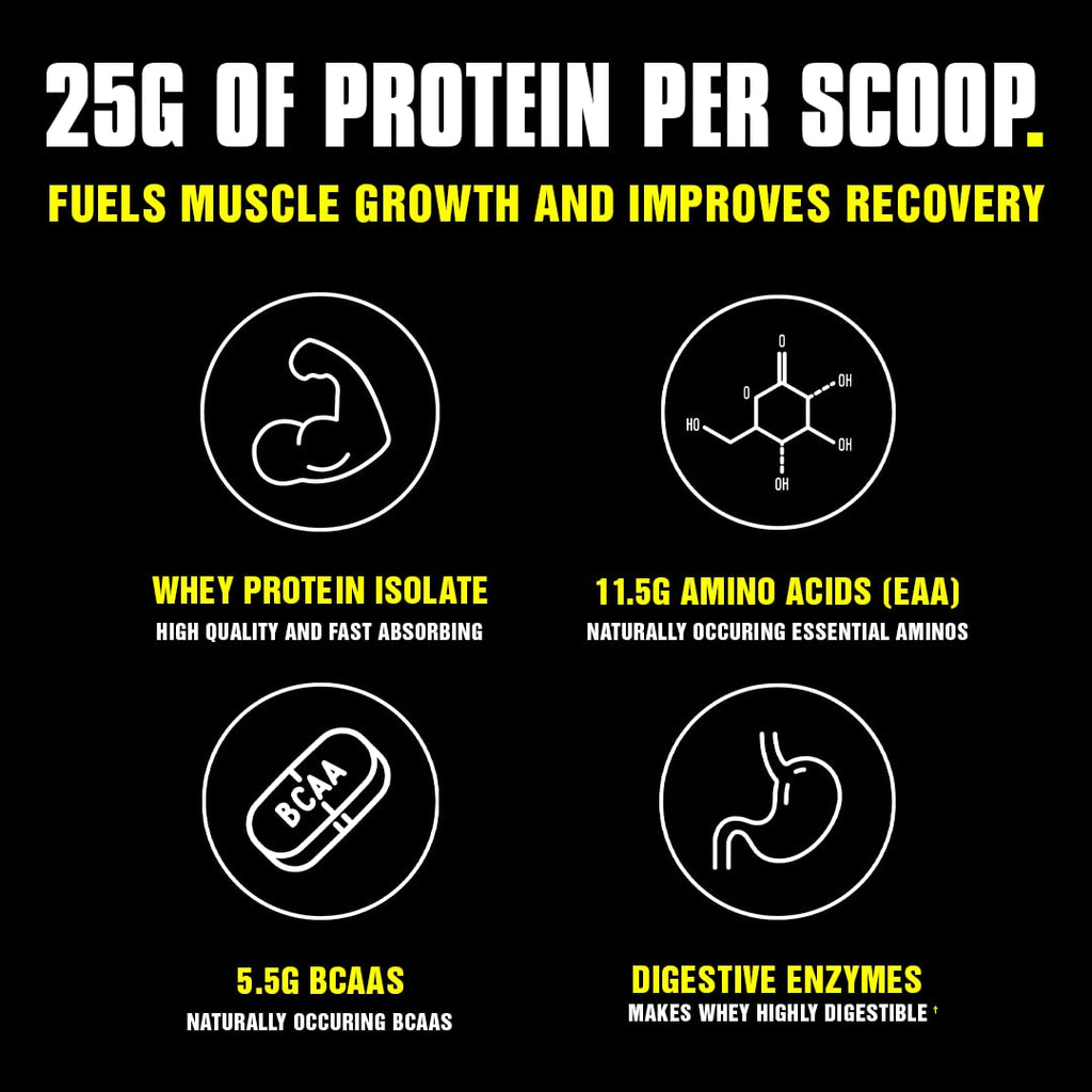 Animal Whey Isolate Protein Powder, Loaded for Post Workout and Recovery & Optimum AnimalBuy Supplements Australia