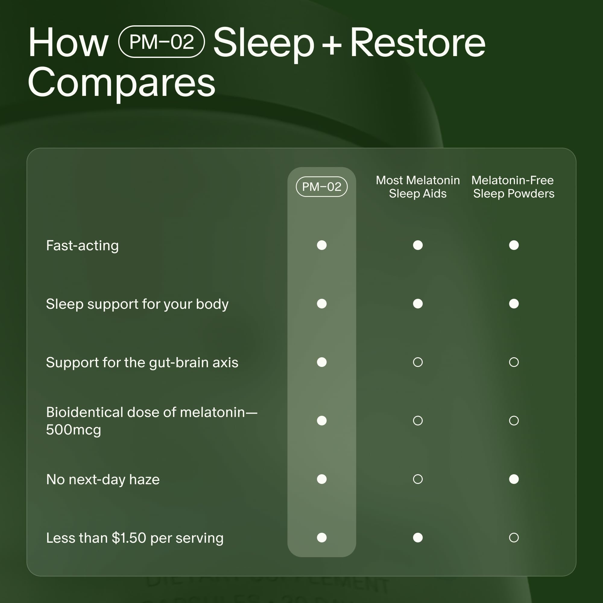 Seed PM-02 Sleep + Restore - Sleep Aid for Women & Men - Non-Habit Forming Bioidentical Melatonin & Ashwagandha - Vegan & Shelf-Stable - 30 Capsules (30-Day Supply) Seed buy supplements Au