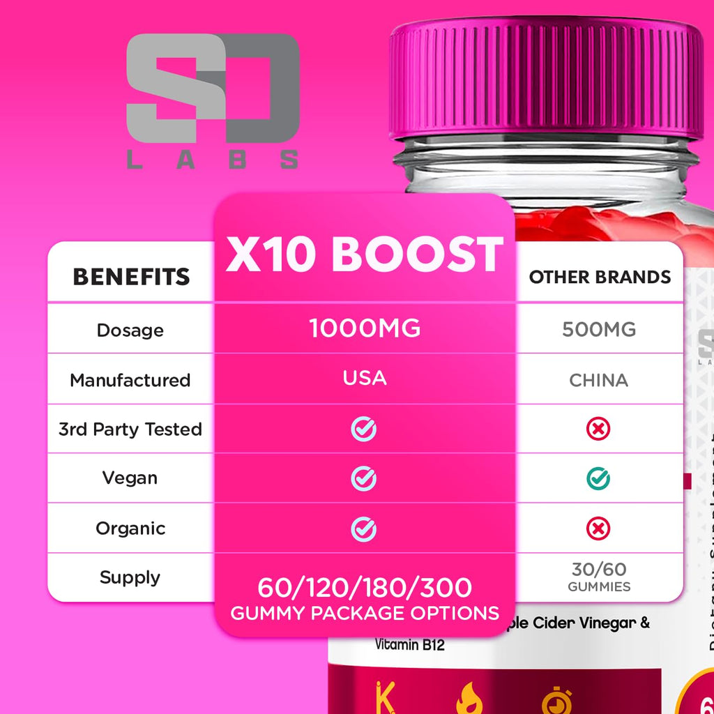 X10 Boost Keto ACV Gummies Advanced Weight Loss, X10 Boost Keto + ACV 1000mg Apple S.O LabsBuy Supplements Australia
