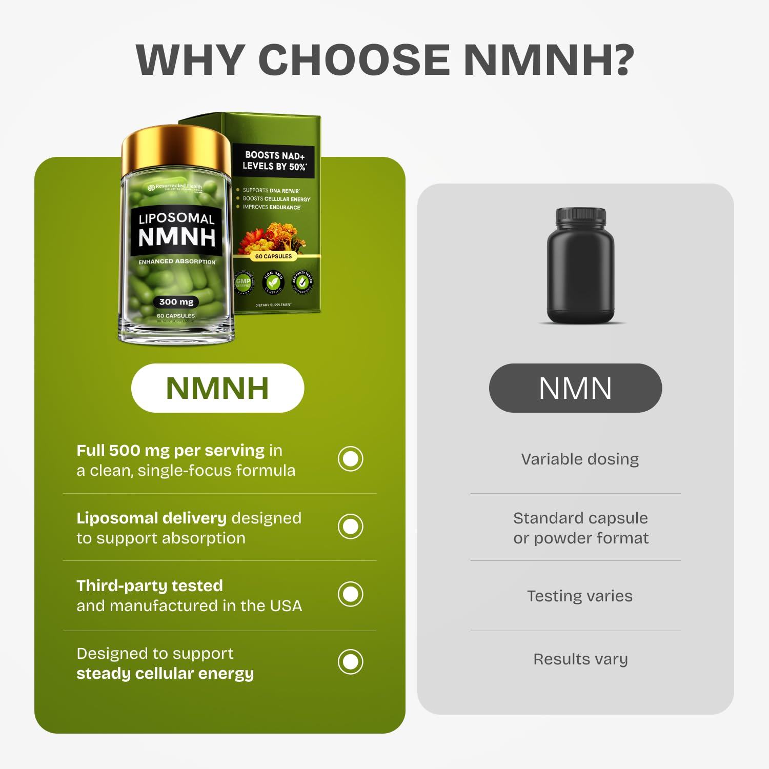 Resurrected Health Liposomal NMNH Supplement 300mg – Boosts NAD Anti-Aging, Energy & Focus – NMM Capsules Alternative to for Cellular Vitality – Third-Party Tested, 60 Vegan Capsules | 1 Pack Resurrected HealthBuy Supplements Australia