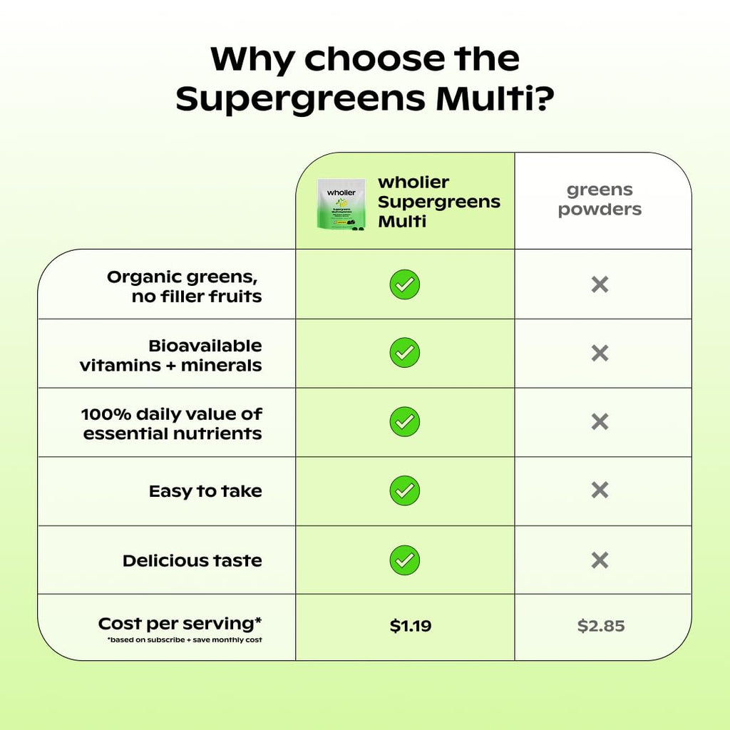 wholier Daily Supergreens Gummies, Greens Supplement with Prebiotics, Fiber, Adaptogens, Vegan Multivitamin, 9 Essential Vitamins + Minerals, 1g Sugar, 2 Gummy Serving (60 Gummies, 30 Day Supply) wholier buy supplements Au