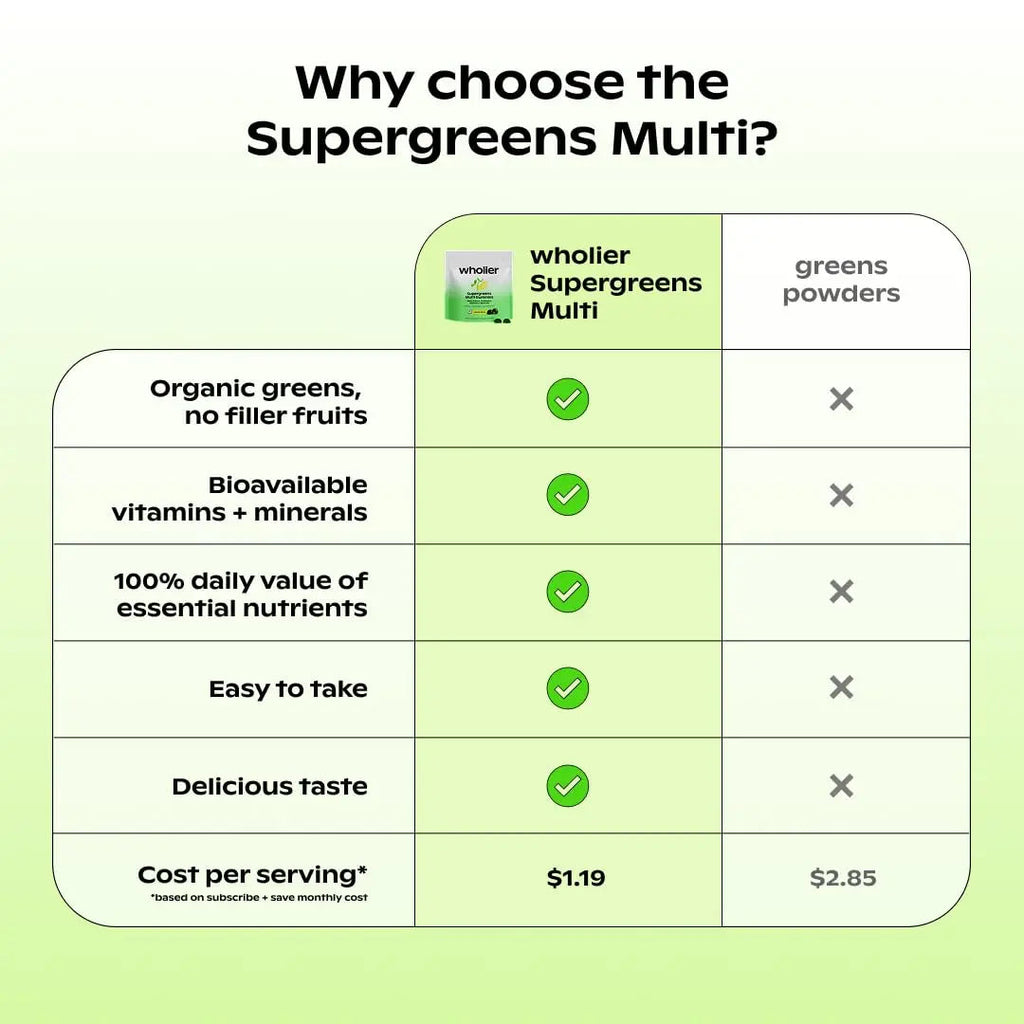 wholier Supergreens Multi Gummies, Daily Greens with Prebiotics, Fiber, Adaptogens, Plant-Based Multivitamin with 9 Essential Vitamins wholierBuy Supplements Australia