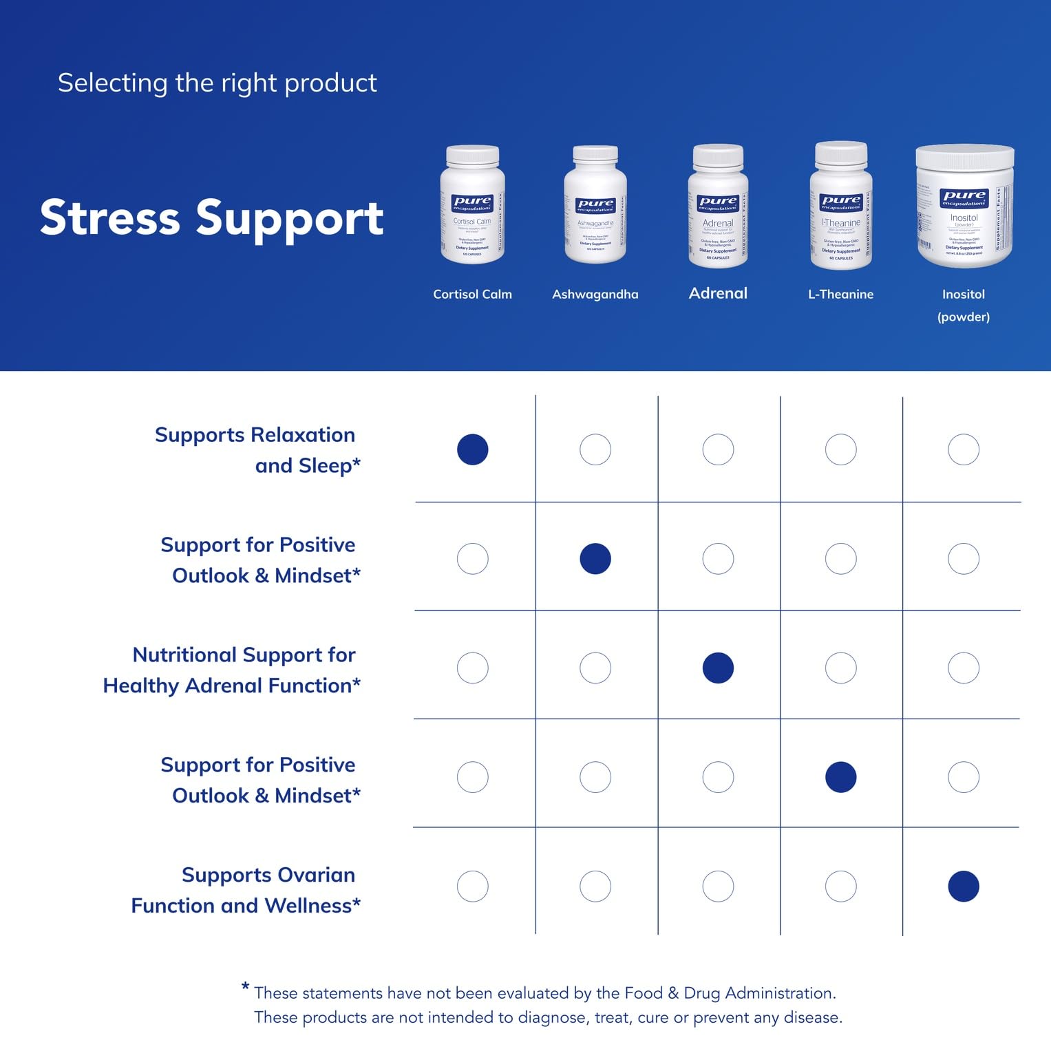Pure Encapsulations Cortisol Calm - Supports Cortisol Health & Relaxation - Contains Ashwagandha & L-Theanine - Restful Sleep - 120 Capsules Pure EncapsulationsBuy Supplements Australia