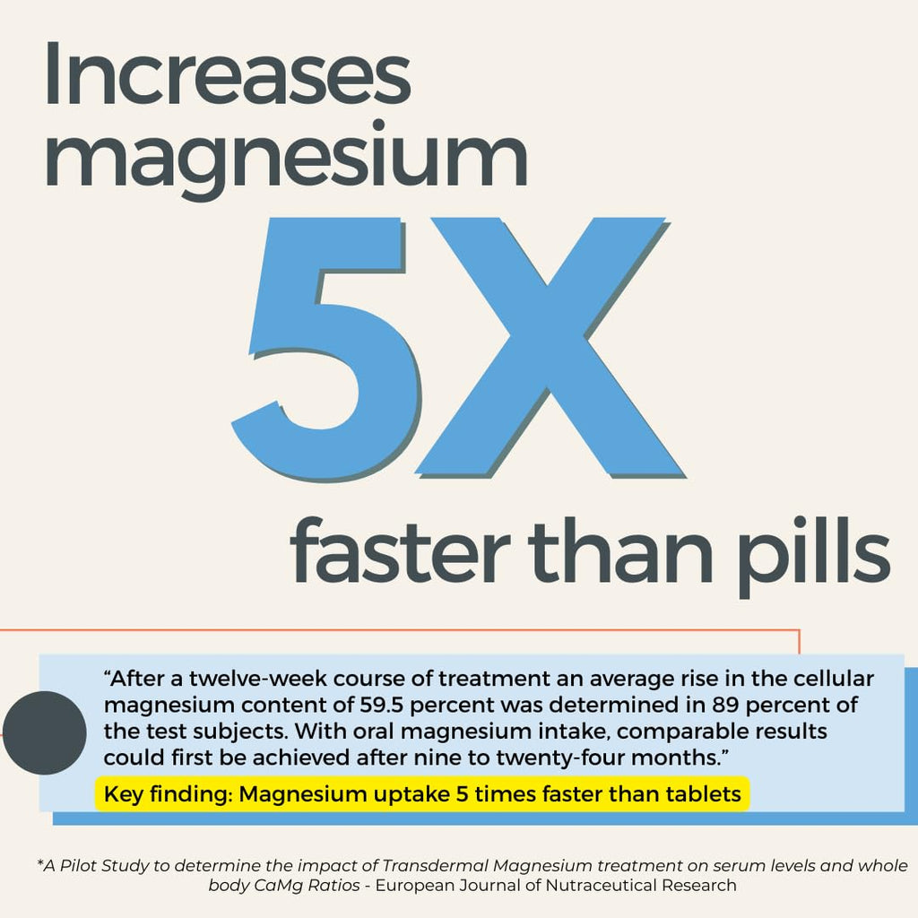 Rooted In Relief Magnesium Cream – 500mg Magnesium Chloride per Teaspoon – Enriched with Arnica, Comfrey & Botanical Blend – Targeted Muscle Support & Topical Relaxation – 4 oz Glass Jar Rooted InBuy Supplements Australia