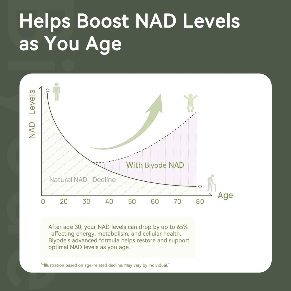NAD Supplement with Liposomal Resveratrol – 900mg NAD Booster with Quercetin Phytosome for Energy, Focus & Healthy Aging – Cellular Support for Adults 30+ – 80 Capsules, 40-Day Supply BIYODEBuy Supplements Australia