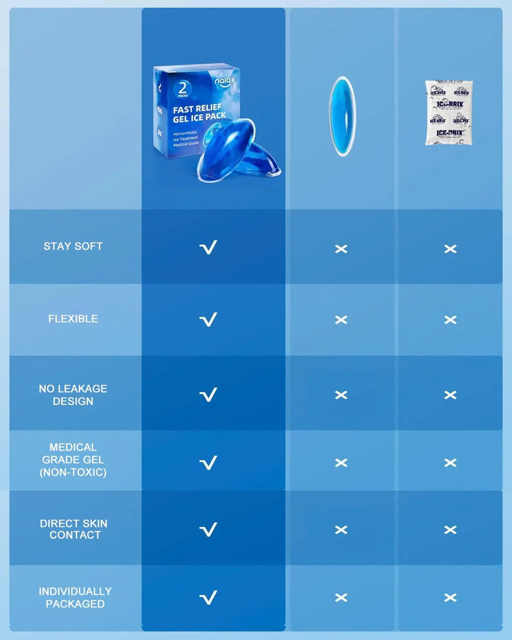 nalax Hemorrhoid Ice Pack 2 Pack – Ultra-Soft Reusable Cooling Gel Pads for Fast Relief, FSA-HSA Eligible Cold Therapy for Hemorrhoid Sufferers & Postpartum Moms, Includes 2 Storage Cases nalaxBuy Supplements Australia