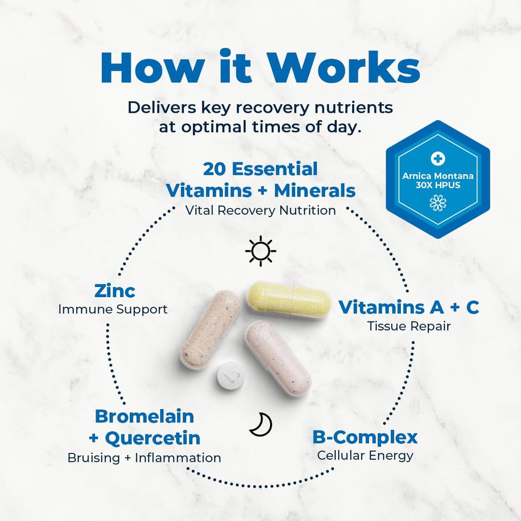 VitaMedica | Arnica Montana 30X + Bromelain with Quercetin + Clinical Support Formula Bundle VitaMedicaBuy Supplements Australia