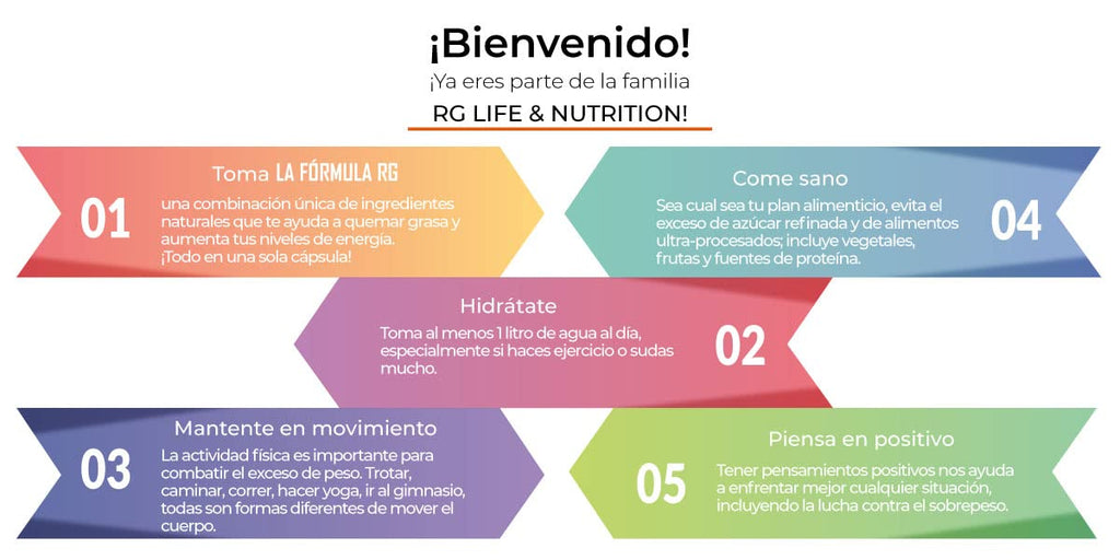 RG LIFE & NUTRITION - Weight Loss Pills, Energy Booster and Fat Burner with Magnesium RG LIFE & NUTRITIONBuy Supplements Australia