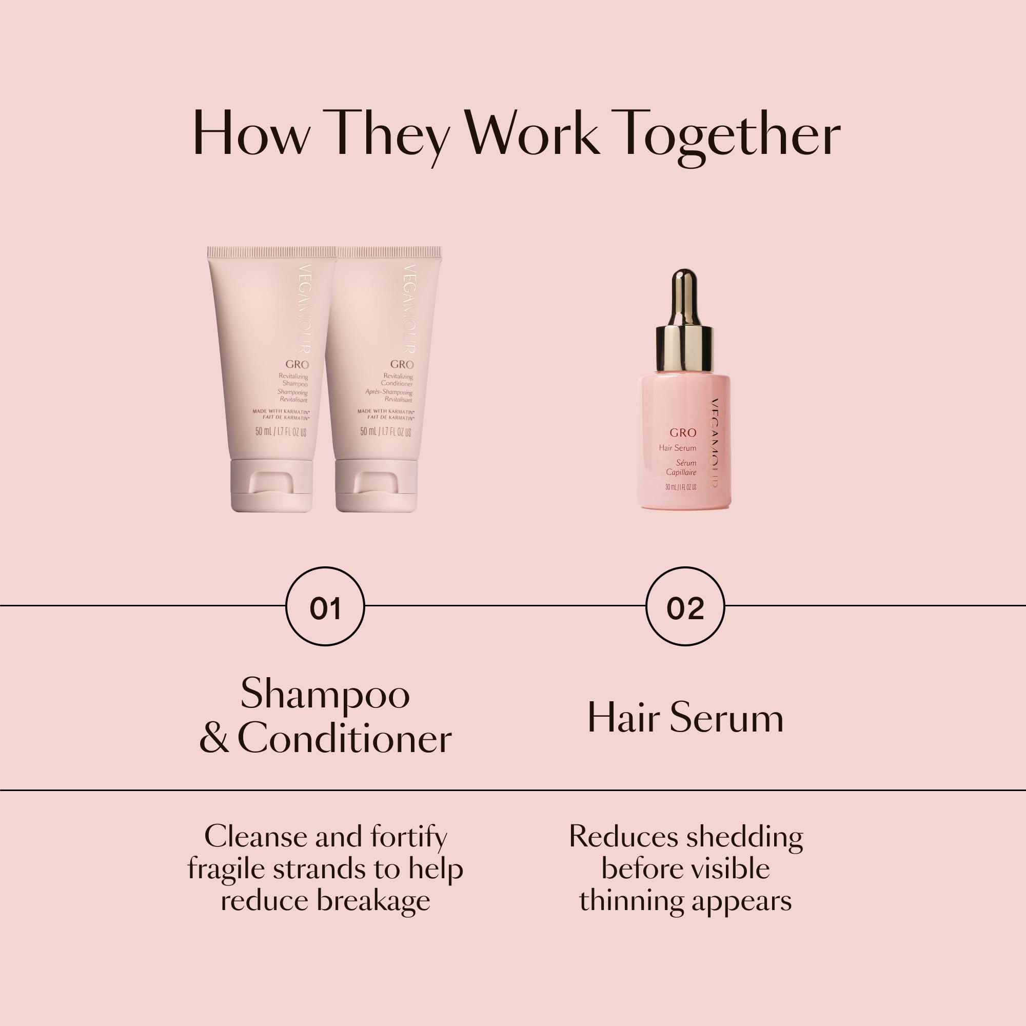 VEGAMOUR GRO Healthy Hair Starter Kit | Full Size GRO Serum for Thinning & Shedding plus Travel Size Shampoo and Conditioner with Vegan Keratin to Support Thicker, Fuller Looking Locks | $92 Value VEGAMOURBuy Supplements Australia