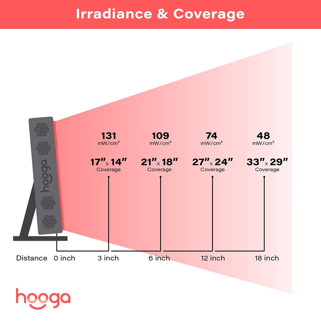 Hooga Red Light Therapy 660nm 850nm Red Near Infrared, Dual Chip Flicker Free LEDs, PRO Series hoogaBuy Supplements Australia